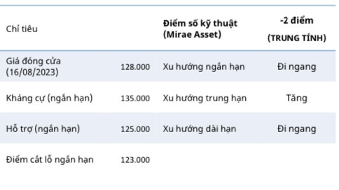 Cổ phiếu một doanh nghiệp bất động sản có quỹ đất lớn gần sân bay Long Thành được kỳ vọng tăng 40%