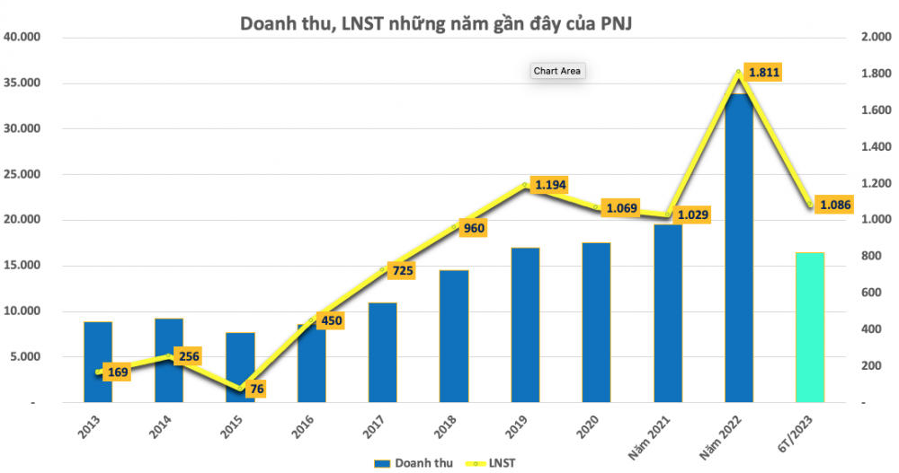 Top 50 công ty niêm yết tốt nhất: Nhóm bán lẻ góp 4 đại diện, Digiworld lần thứ 2 liên tiếp được vinh danh