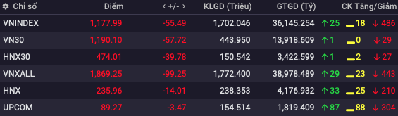 Khối tự doanh công ty chứng khoán ngày 18/8: