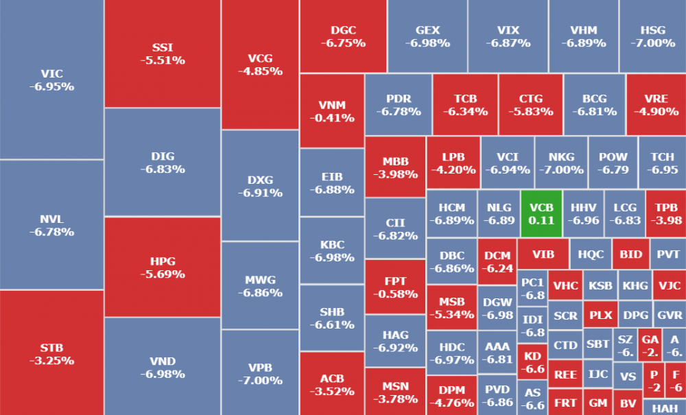 Cổ phiếu VIC giảm 11,5% sau 2 phiên, ông Phạm Nhật Vượng giảm 6.000 tỷ đồng tài sản