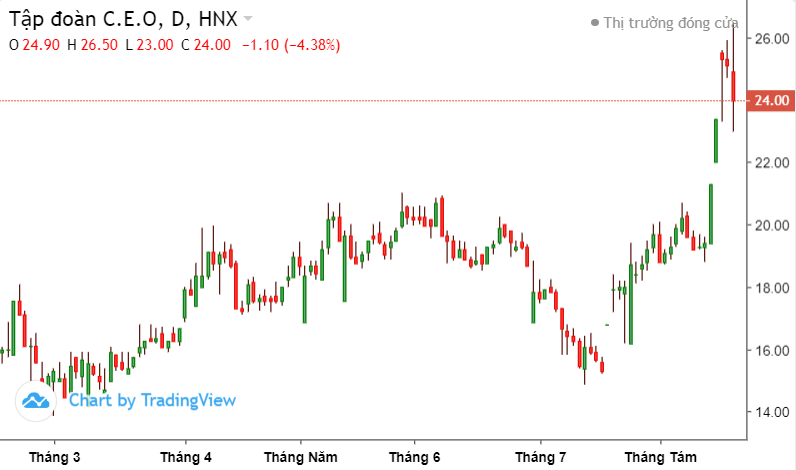 Top 10 cổ phiếu nổi bật phiên 18/8: