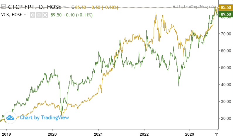 Top 10 cổ phiếu nổi bật phiên 18/8: