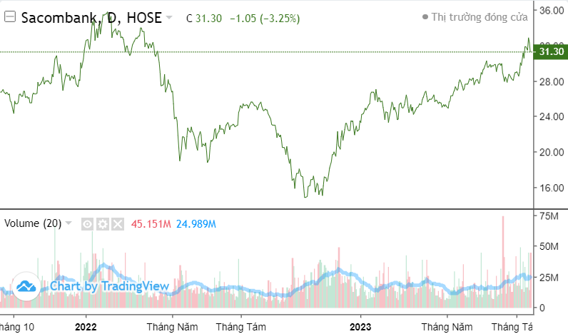 Top 10 cổ phiếu nổi bật phiên 18/8: VIC, NVL, VIX, CEO, STB, VCB, FPT