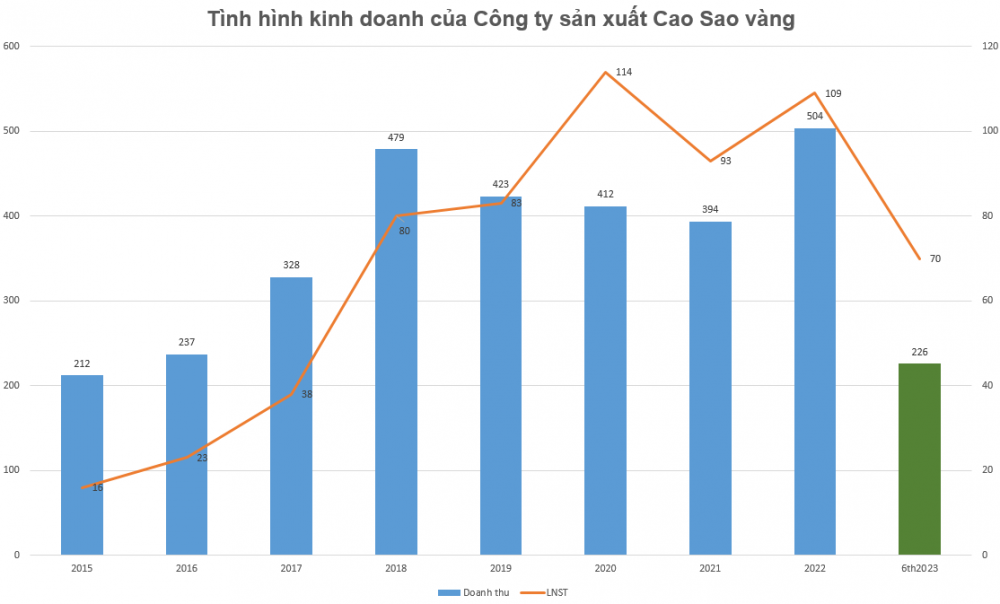 Thương hiệu 