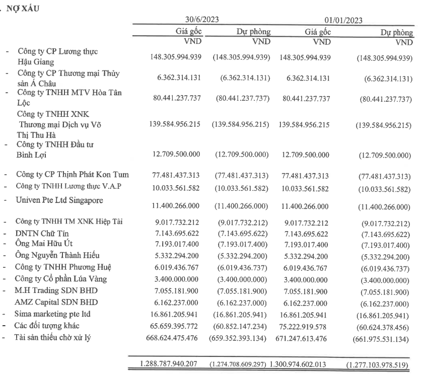 Vượt mặt PAN, LTG, TAR, một cổ phiếu gạo tăng 180% sau 8 phiên nhờ KQKD đột biến