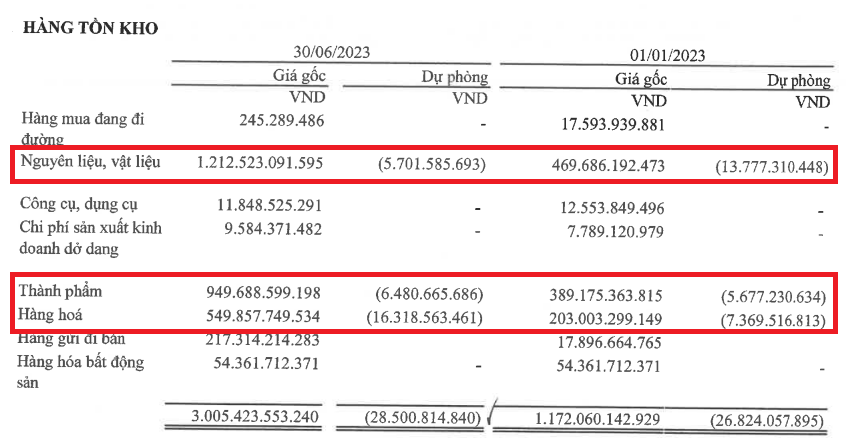 Vượt mặt PAN, LTG, TAR, một cổ phiếu gạo tăng 180% sau 8 phiên nhờ KQKD đột biến