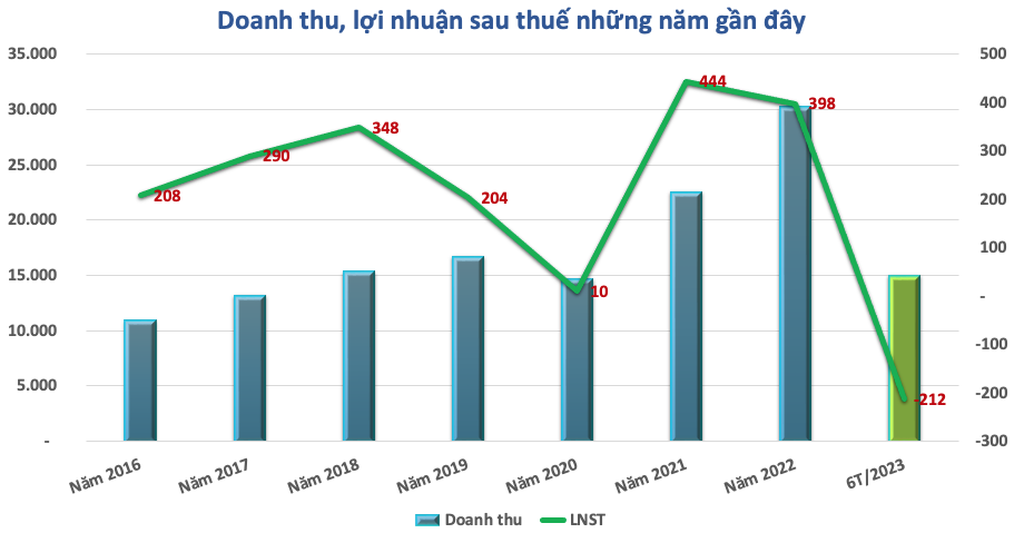 So găng lợi nhuận của 4 doanh nghiệp bán lẻ ICT: Đại gia ngã ngựa, miếng bánh thị phần có chia lại?