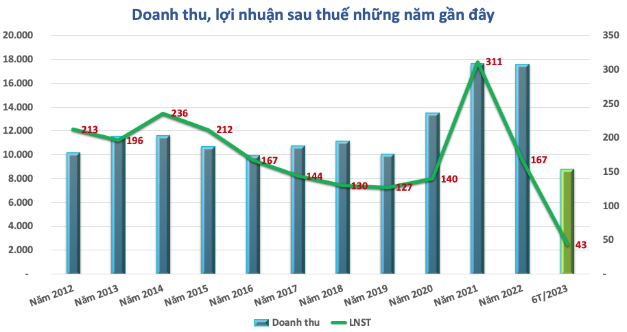 So găng lợi nhuận của 4 doanh nghiệp bán lẻ ICT: Đại gia ngã ngựa, miếng bánh thị phần có chia lại?