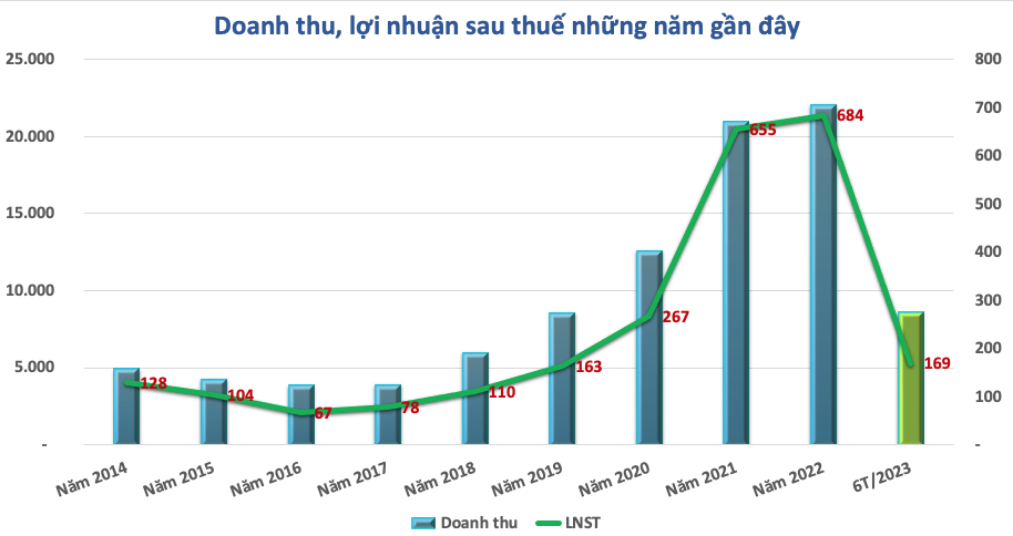 So găng lợi nhuận của 4 doanh nghiệp bán lẻ ICT: Đại gia ngã ngựa, miếng bánh thị phần có chia lại?