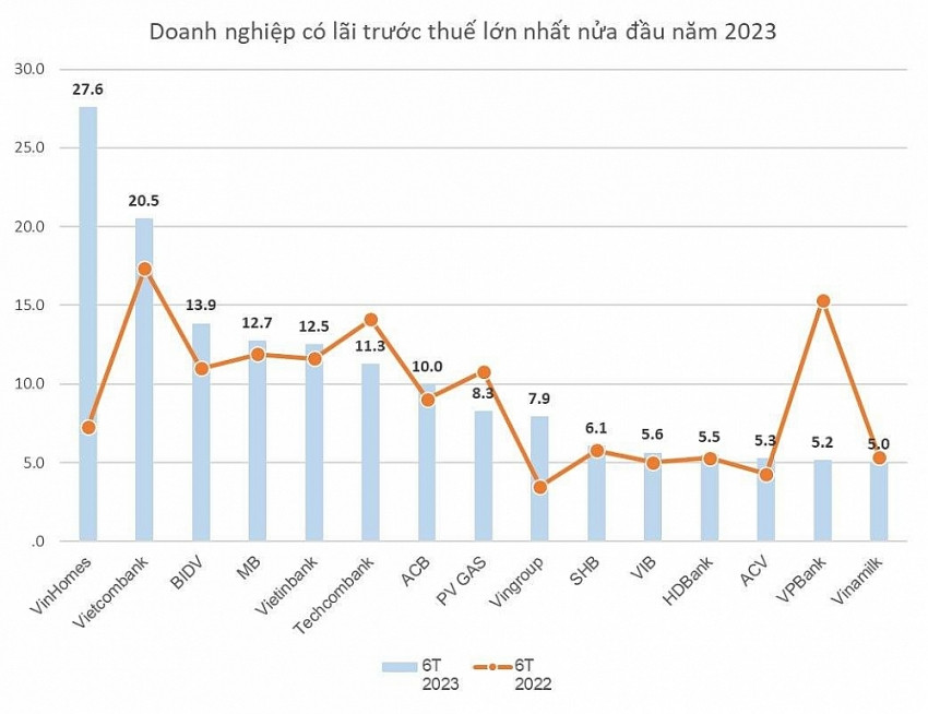 VHM, HPG, SSI - những cổ phiếu được khối ngoại 
