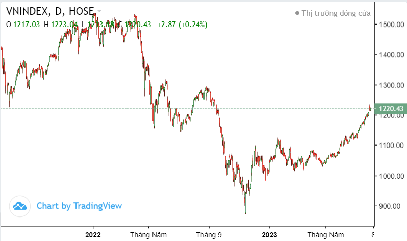 VHM, HPG, SSI - những cổ phiếu được khối ngoại 