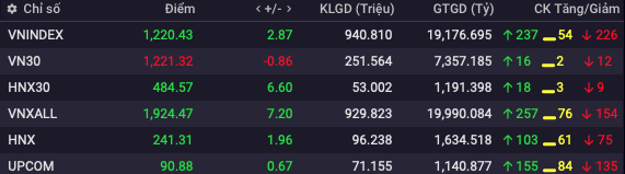 Khối tự doanh công ty chứng khoán ngày 2/8: HPG và TPB bị xả lượng lớn