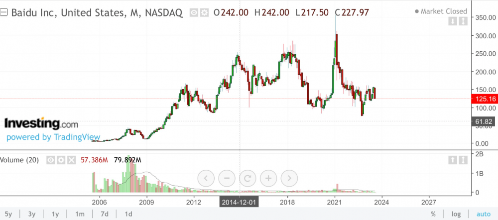 VinFast (VFS) cắm cờ tr&ecirc;n Nasdaq: Triển vọng 10 năm tới nh&igrave;n từ những doanh nghiệp Trung Quốc đầu ti&ecirc;n tiến c&ocirc;ng phố Wall