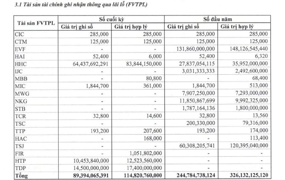 Sau niêm yết, cổ phiếu VFS tăng 26% lên vùng đỉnh, một cá nhân muốn mua 7 triệu cp Sau niêm yết, cổ phiếu VFS tăng 26% lên vùng đỉnh, một cá nhân muốn mua 7 triệu cp