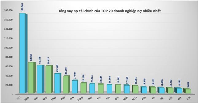 Tỷ giá liên tục tăng, những doanh nghiệp nào đang gánh nặng nợ vay ngoại tệ nhiều nhất?
