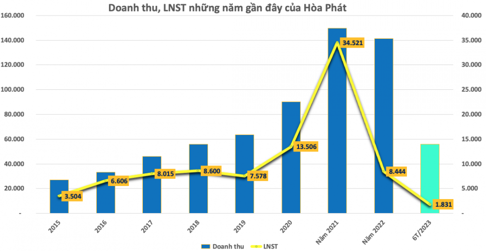 Vì đâu bầu Đức dừng nuôi gà trong khi tỷ phú Trần Đình Long 