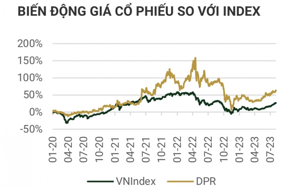 Cổ phiếu một doanh nghiệp sắp trả cổ tức bằng tiền tỷ lệ 30% được khuyến nghị mua với mục tiêu tăng giá 44%