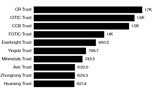 Hệ thống ngân hàng ngầm (shadow banking) Trung Quốc đứng trên bờ vực sụp đổ Hệ thống ngân hàng ngầm (shadow banking) Trung Quốc đứng trên bờ vực sụp đổ