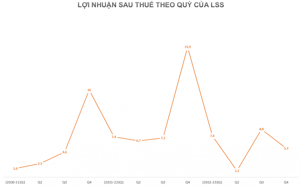 Doanh nghiệp mía đường Việt Nam đón tín hiệu vui, triển vọng KQKD cuối năm có “ngọt ngào”?