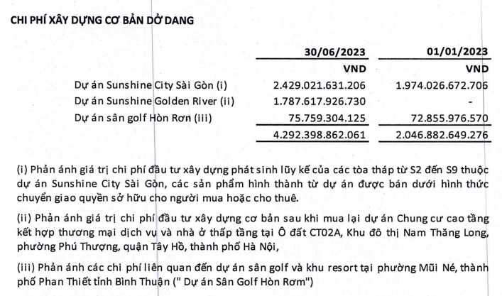 Top 15 doanh nghiệp bất động sản niêm yết lớn nhất sau quý 2 Top 15 doanh nghiệp bất động sản niêm yết lớn nhất sau quý 2