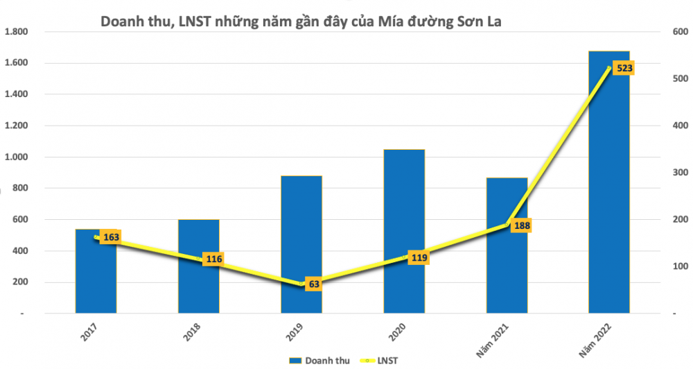 Bất ngờ một doanh nghiệp bé hạt tiêu, có EPS siêu “khủng” trên 53.400 đồng