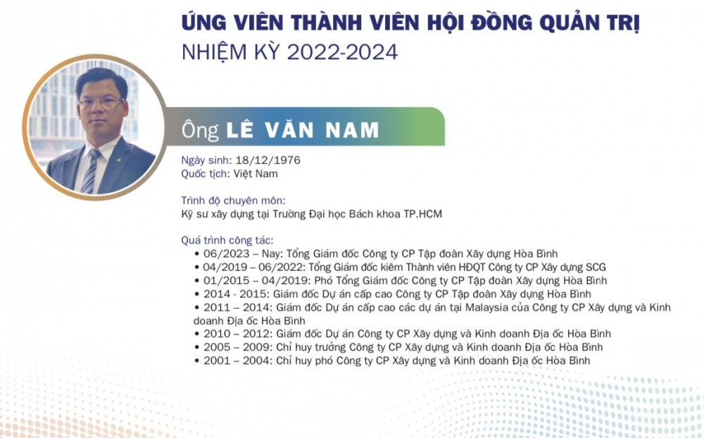Xây dựng Hòa Bình (HBC): Tổng Giám đốc chỉ mua 1/27 lượng cổ phiếu đã đăng ký