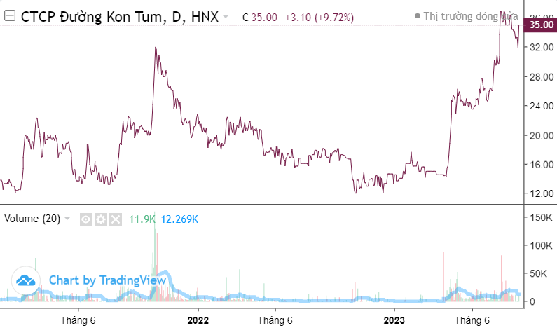 Top 10 cổ phiếu nổi bật phiên 24/8: VIX, NVL, DXG, LSS, HBC, DGW, VIC