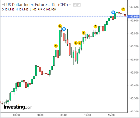 Tỷ giá USD ngày 25/8: Đồng USD tăng nhẹ trước thềm hội nghị Jackson Hole