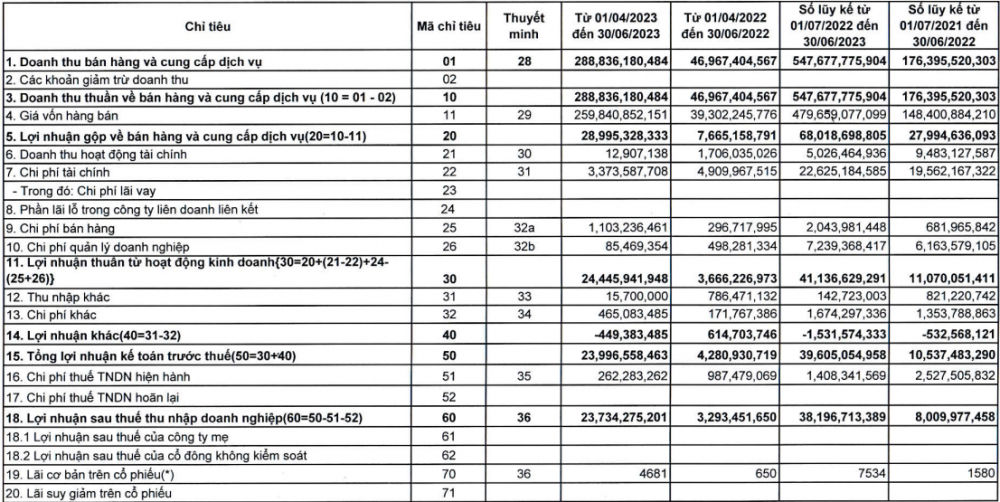 Tăng 140% sau 8 tháng, 1 cổ phiếu đường cho điểm mua tại vùng đỉnh 5 năm