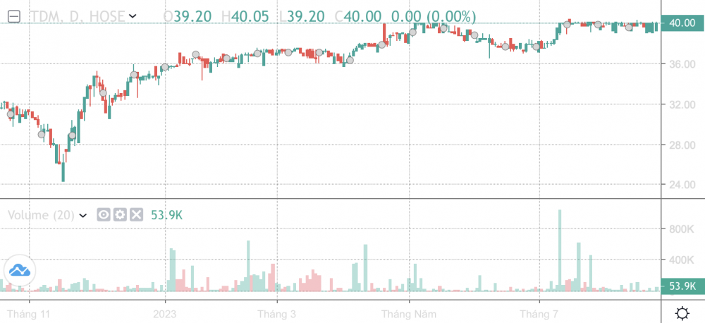 https://cdn.stockproxx.com/2023/8/25/thu-dau-mot1.png