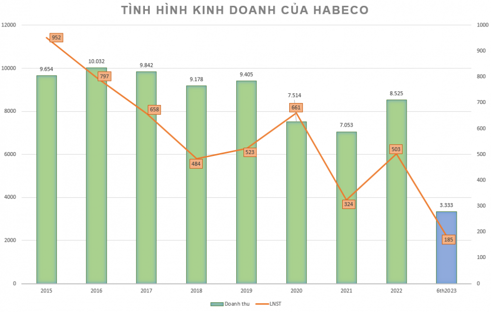 Habeco (BHN) - hành trình 60 năm từ mẻ bia Trúc Bạch đầu tiên đến thương hiệu bia Việt nức tiếng