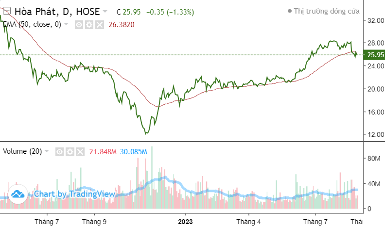 9/10 người giàu nhất sàn chứng khoán Việt 