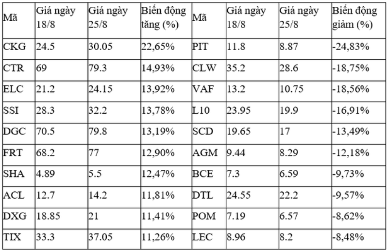 Cổ phiếu Viettel Construction (CTR) hướng vùng đỉnh lịch sử 94.x?