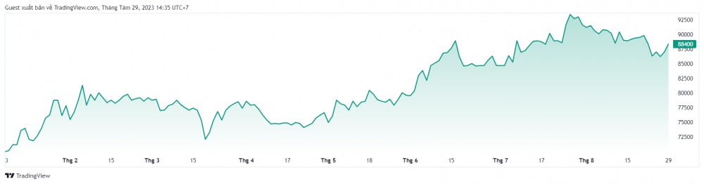 Vietcombank (VCB): Hơn 856 triệu cổ phiếu gia nhập thị trường từ ngày 30/8