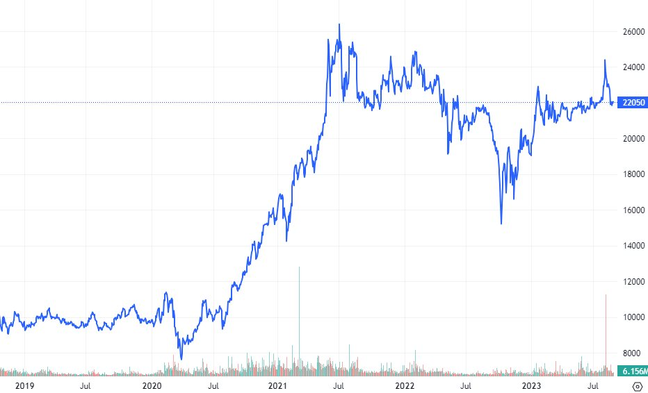 https://cdn.stockproxx.com/2023/8/29/hong-hoang2.png