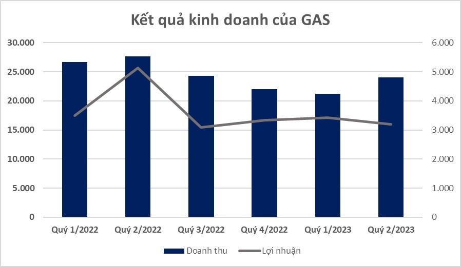 Doanh nghiệp điện, khí lao đao vì khoản nợ đọng hàng chục nghìn tỷ từ EVN