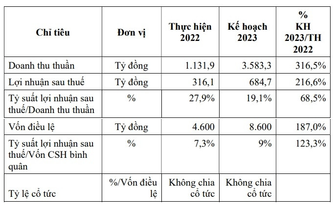 undefined BCG Land hoàn thành bước đầu của chặng đường niêm yết