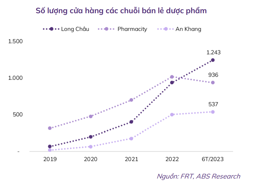 FPT Retail (FRT) xuất hiện nhiều tia sáng trong dài hạn