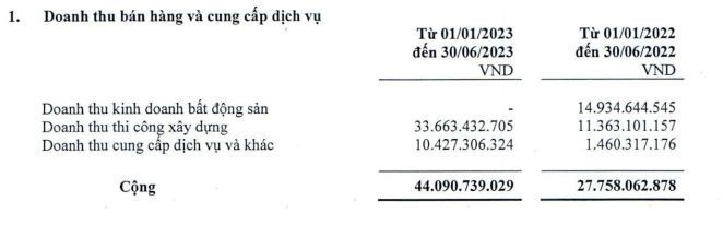 COMA 18 (CIG) “bay” 60% lợi nhuận sau kiểm toán