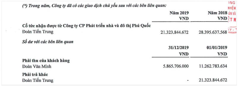 CEO Group điều chỉnh giảm 11% lợi nhuận sau soát xét, bí ẩn nhân tố nhận cổ tức chục tỷ