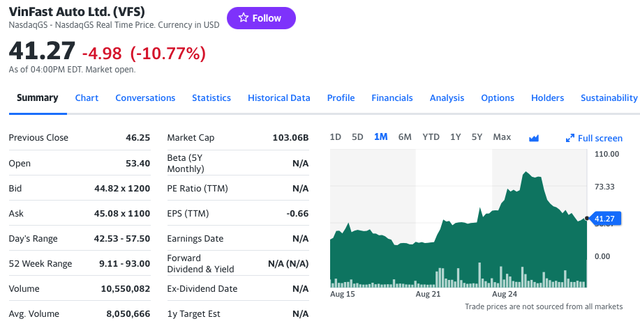 Không tính Vinfast vào tài sản của ông Phạm Nhật Vượng, Forbes đang tự phá vỡ quy tắc của mình?