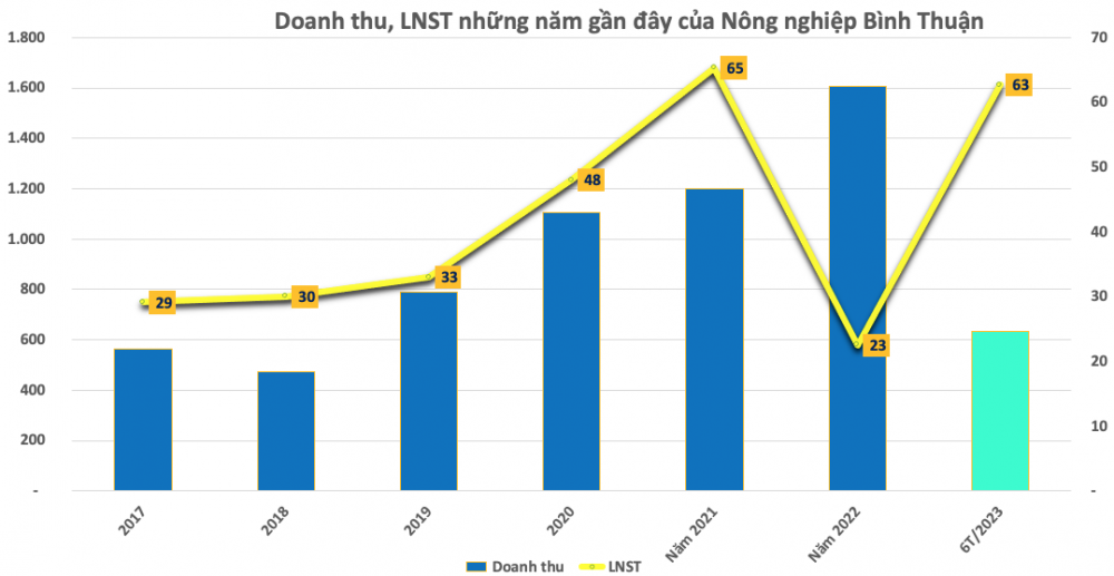 Mừng hụt, nhiều cổ đông đang “hóng” tiền, bỗng phải tự lo kinh phí đi chơi lễ 2/9