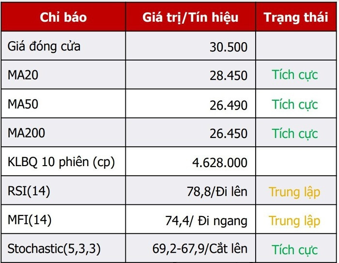 Giá phân bón toàn cầu tăng vọt cùng giá gạo, doanh nghiệp nào hưởng lợi?