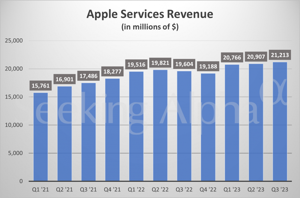 Doanh thu Apple giảm quý thứ 3 liên tiếp