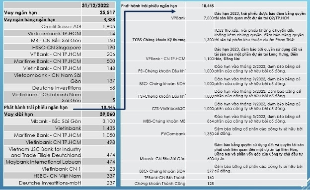 Động lực đằng sau pha bứt tốc của cổ phiếu Novaland (NVL)?