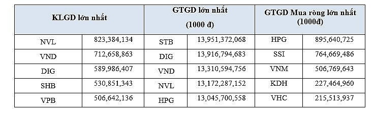 Nhà đầu tư cá nhân đẩy tiếp tục chốt lời trên thị trường chứng khoán