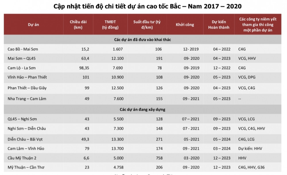 Điểm mặt bộ tứ doanh nghiệp giành nhiều “miếng bánh” đầu tư công