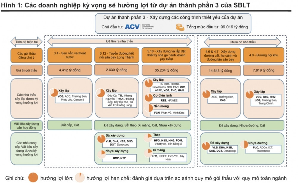 Điểm mặt bộ tứ doanh nghiệp giành nhiều “miếng bánh” đầu tư công