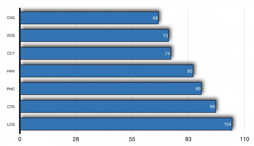 Điểm mặt bộ tứ doanh nghiệp giành nhiều “miếng bánh” đầu tư công
