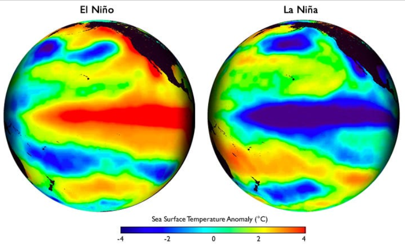 Chu kỳ El Nino trong đầu tư chứng khoán, đâu là các nhóm cổ phiếu nổi bật? Chu kỳ El Nino trong đầu tư chứng khoán, đâu là các nhóm cổ phiếu nổi bật?